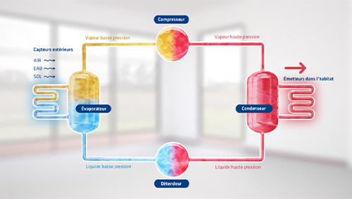 schema-explicatif-fonctionnement-pac-afpac